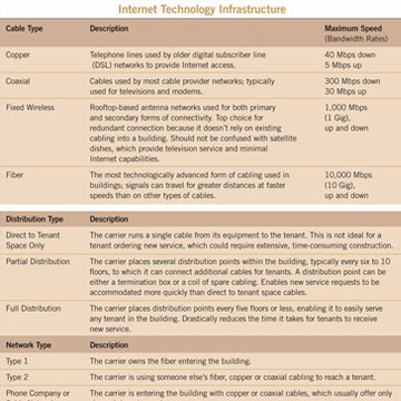 Infrastructure Definitions